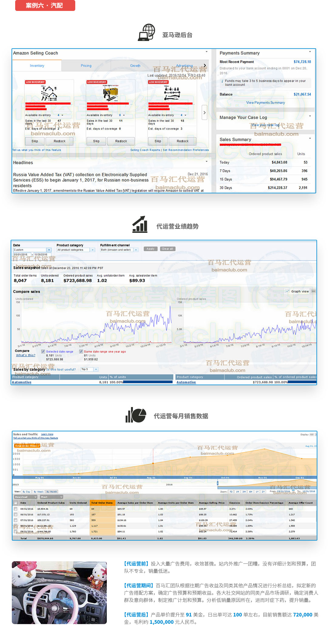 代運(yùn)營客戶業(yè)績(jī)展示