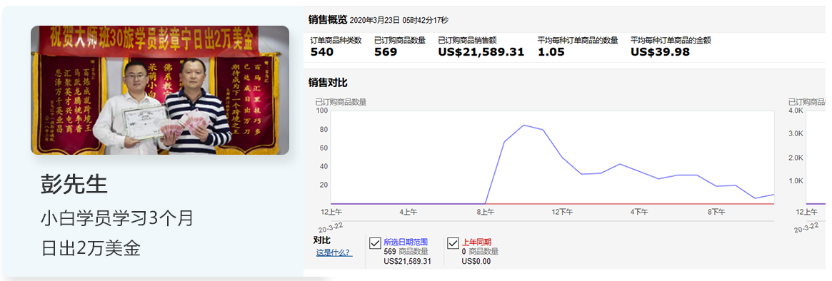 大賣也需要學習