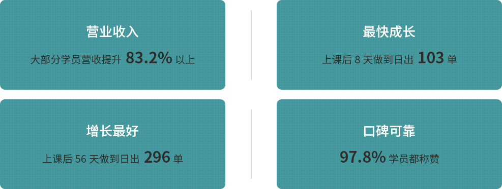 上了特訓(xùn)營有什么效果