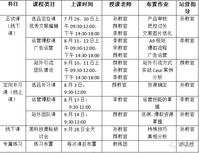 亞馬遜運(yùn)營(yíng)培訓(xùn)