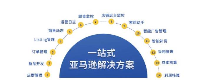 跨境電商亞馬遜選品如何橫向、縱向深挖產(chǎn)品？