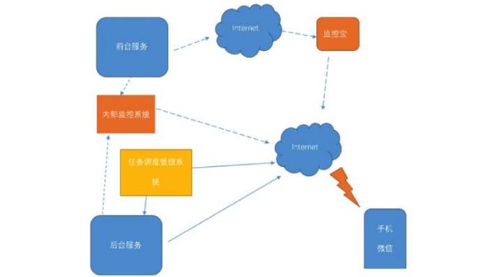 一家跨境電商公司的架構(gòu)和分工是怎么樣組成的